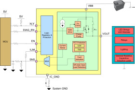 Automotive, 4.8mΩ, 15A single-channel smart high-side switch