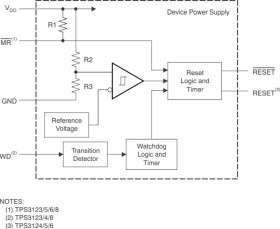 Active-low, open-drain, supply voltage supervisor with watchdog timer & manual reset
