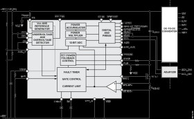 −48 V Hot Swap Controller and Digital Power Monitor with PMBus Interface