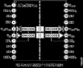 Micropower, Dual-Channel Digital Isolators, Default Low (2/0 Channel Directionality)