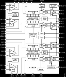 Quad VGA with Ultralow Noise Preamplifier and Programmable R