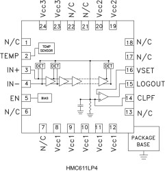 Logarithmic Detector Controller SMT, 0.001 - 10.0 GHz