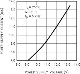Universal Monolithic Dual Switched Capacitor Filter