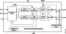 2.5 V to 5.5 V, 250 µA, 2-Wire Interface, Dual Voltage Output, 8-Bit DACs