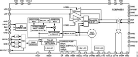 Broadband Up/Downconverting Mixer with Integrated Fractional-N PLL and VCO