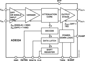 3.3 V DOCSIS 2.0 Upstream Cable Line Driver