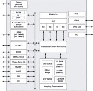 Digital Media Processor | CUT | 529 | 0 to 90