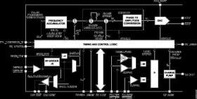 2.7 GHz DDS-Based AgileRF™ Synthesizer