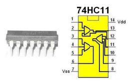 Układ cyfrowy 74HC11