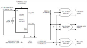 Programmable Audio Clock Generator