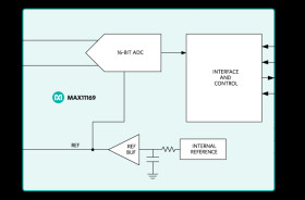16-Bit, 250ksps, ±5V SAR ADC with Internal Reference in µMAX