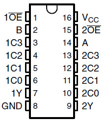Automotive Catalog Dual 4-Line To 1-Line Data Selectors/Multiplexers With 3-State Outputs