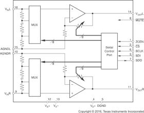 PGA2311 - +/-5V Stereo Audio Volume Control