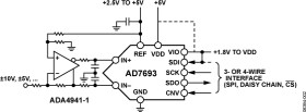 16-Bit, ±0.5 LSB, 500 kSPS PulSAR Differential A/D Converter in MSOP/QFN