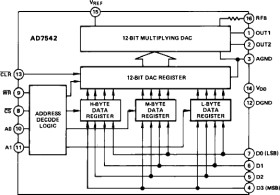 Precision 12-Bit CMOS Multiplying I DAC, 4-Bit Bus