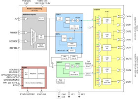 Ultra-low jitter single channel network synchronizer clock with BAW