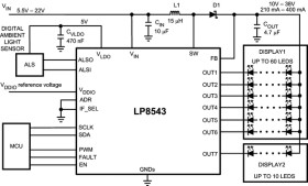 SMBus/I2C controlled WLED driver for Medium Sized LCD backlight