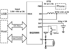I2C 1cell 5A buck battery charger with high input voltage and 3.1-A boost with HVDCP enabled