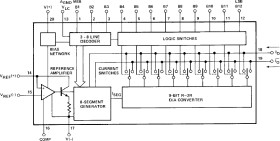 12-Bit High Speed Multiplying D/A Converter