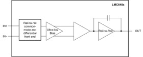 Ultra-low Bias Current, Precision CMOS Rail-to-Rail Input and Output Quad Operational Amplifier
