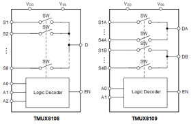 100-V, flat RON, dual 4:1 multiplexers with latch-up immunity and 1.8-V logic