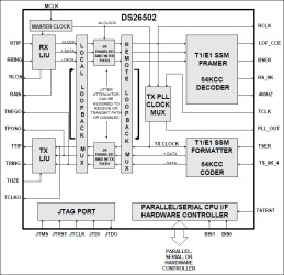 T1/E1/J1/64KCC BITS Element