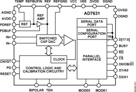 18-Bit, 250 kSPS, Differential Programmable Input PulSAR ADC