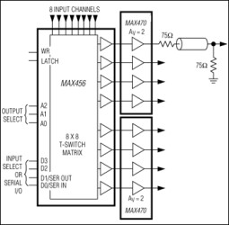 8x8 Crosspoint Video Switch