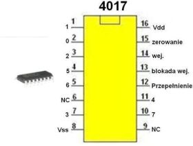Układ scalony 4017/SMD