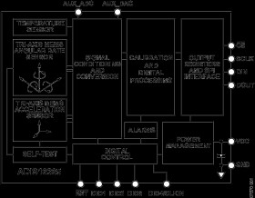 Six Degrees of Freedom Inertial Sensor