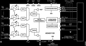 256-Channel, 24-Bit, Current-to-Digital ADC Module