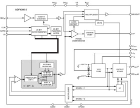 Integrated Integer-N Synthesizer and VCO - Output Frequency 1600 to 1950