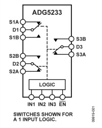 High Voltage Latch-Up Proof, Triple SPDT Switches