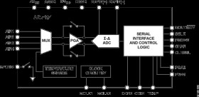 Pin-Programmable, Ultralow Noise, 24-Bit, Sigma-Delta ADC for Bridge Sensors