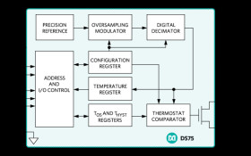 Digital Thermometer and Thermostat