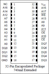 3.3V 2048kb Nonvolatile SRAM