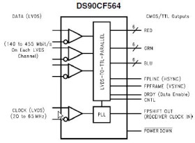 LVDS 18-Bit Color Flat Panel Display (FPD) Link - 65 MHz