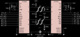 SPI Extender Over Rugged Differential Link