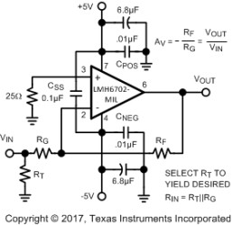 1.7 GHz, Ultra Low Distortion, Wideband Op Amp