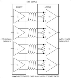 Quad LVDS Line Receivers with Integrated Termination