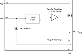 3.6-V, 0.5-A, 90-mΩ load switch with output discharge