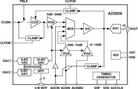 Complete 10-Bit 18 MSPS CCD Signal Processor