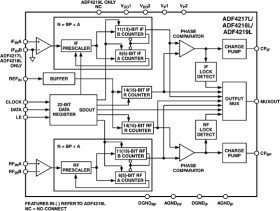 Low Power dual RF/IF Integer-N PLL