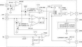 Automotive 8V to 15V, up to 4MHz voltage mode PWM controller