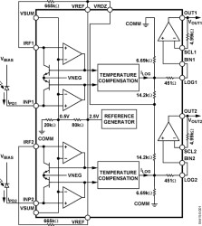 120 Dual Logarithmic Converter