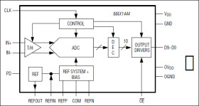 10-Bit, 40Msps, 3.0V, Low-Power ADC with Internal Reference