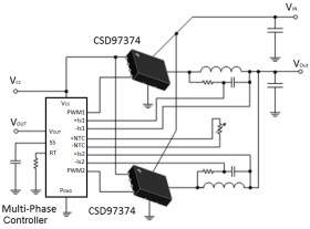 30V 25A SON 3.5 x 4.5mm synchronous buck NexFET™ power stage