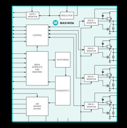 Quad-Channel Industrial Digital Output, Digital Input