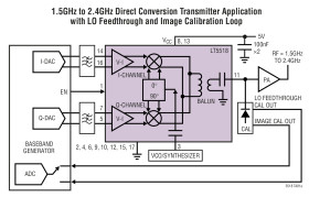 1.5GHz - 2.4GHz High Linearity Direct Quadrature Modulator