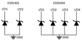 Quad 2.3-pF, 3.6-V, ±30-kV ESD protection diode with 12-A 8/20-uS surge rating for USB and Ethernet